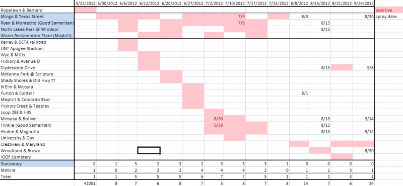 File:Positive traps table.png